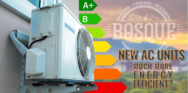 Blog Banner about AC Units